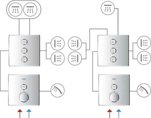 Termostat Grohe Smart Control bez podomítkového tělesa chrom 29127000 Grohe